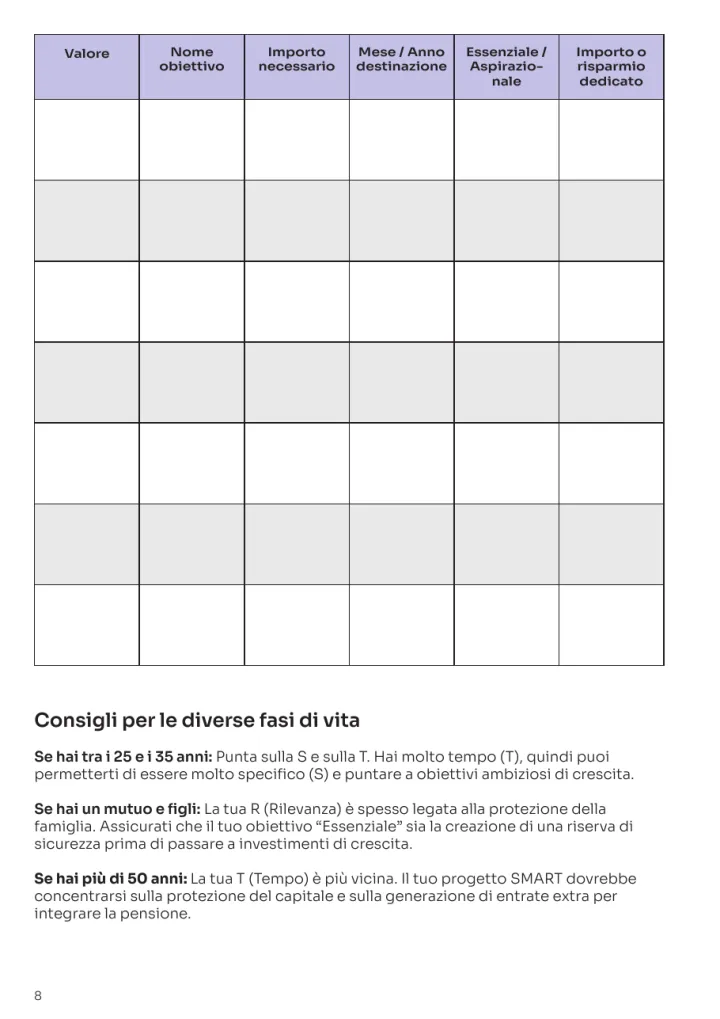 Pagina 8 dell’eserciziario